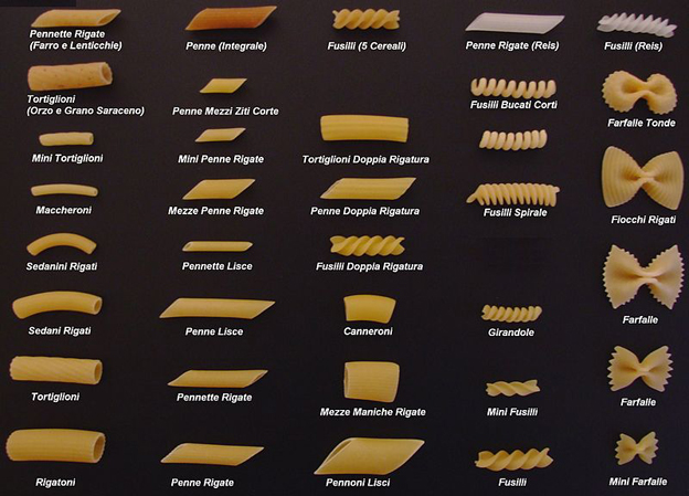 A guide to the pasta shapes of Italy